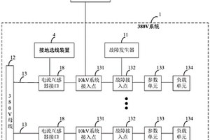 接地選線裝置檢測(cè)用物理仿真平臺(tái)及檢測(cè)方法