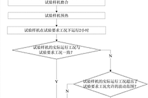 一種汽車發(fā)動機(jī)溫度試驗(yàn)方法