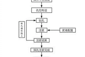 富水砂卵石地層盾構(gòu)聯(lián)絡(luò)通道無降水注漿加固施工方法