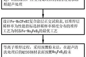 一種新型等離子堆焊Fe-Mo<Sub>2</Sub>FeB<Sub>2</Sub>過(guò)渡層的制備方法