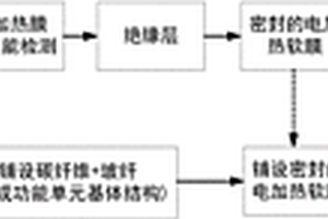 多層電加熱單元加工成型方法