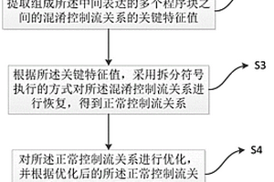 一種目標(biāo)應(yīng)用安全檢測(cè)方法、裝置與電子設(shè)備