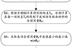 混雜廢舊瀝青路面材料在廠拌法熱再生瀝青混凝土中最大合理摻量的決策方法