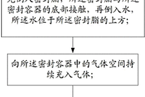 一種密封脂抗水密封性能評(píng)價(jià)方法及其檢測(cè)裝置