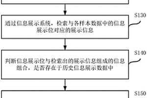 模型性能的檢測(cè)方法、裝置、計(jì)算機(jī)設(shè)備及存儲(chǔ)介質(zhì)