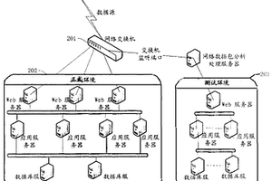 一種網(wǎng)絡(luò)應(yīng)用軟件的測(cè)試方法和系統(tǒng)