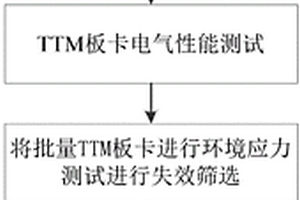 一種直流輸電換流閥觸發(fā)監(jiān)測(cè)單元的可靠性檢測(cè)方法