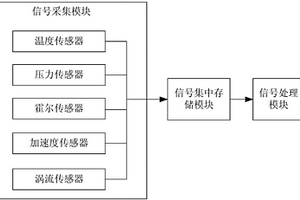 一種基于多傳感器融合的大型減速器性能檢測系統(tǒng)