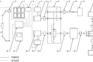 電動(dòng)拖拉機(jī)多性能測(cè)試試驗(yàn)臺(tái)及利用該試驗(yàn)臺(tái)的測(cè)試方法