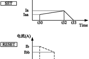 一種實(shí)現(xiàn)相變存儲(chǔ)器低功耗的方法