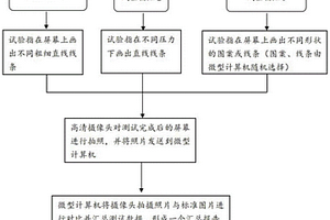 觸控屏性能檢測方法及設(shè)備