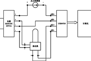 一種基于標準壓力變化曲線的密閉容器密封性能檢測方法