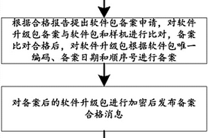 一種采集終端軟件升級(jí)包生命周期管理的方法及系統(tǒng)