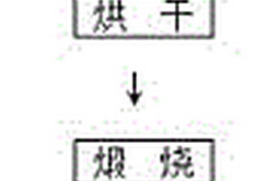 一種P型高純氧化鈮的制備方法