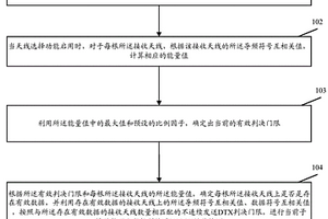 物理上行控制信道的檢測(cè)方法和裝置