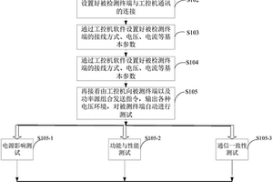 一種終端自動檢測方法及系統(tǒng)