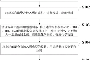 一種高透水混凝土的制備方法