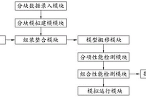 一種用于飛機(jī)艙門設(shè)計檢測的模擬系統(tǒng)及其方法