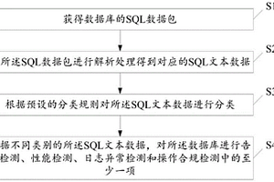 數(shù)據(jù)庫診斷方法及相關(guān)裝置