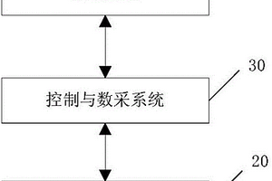 直升機交流電源系統(tǒng)用檢測裝置