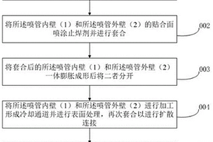 通過內(nèi)外壁一體成形方案制造火箭發(fā)動機噴管的方法