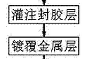 一種高強度芯片封裝方法