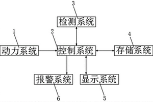 一種電容混合蓄電池汽車啟動系統(tǒng)總成綜合性能檢測裝置