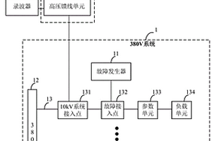 二次消諧裝置檢測用物理仿真平臺及檢測方法