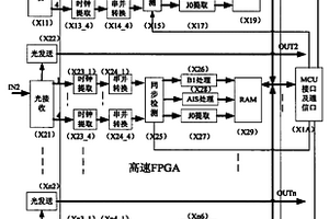 波分復用網(wǎng)絡同步數(shù)字系列光通道性能檢測裝置