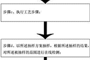 一種半導(dǎo)體制程中的設(shè)備監(jiān)控方法