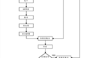 一種隔音硬質PVC地板的制備方法