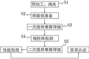 一種鋁合金雙軸肩攪拌摩擦焊接缺陷修復(fù)方法