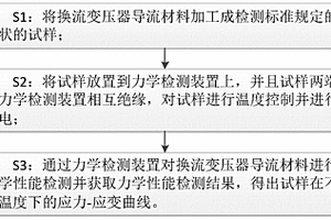 換流變導體材料電致塑性變形測試方法和檢測系統(tǒng)