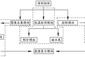 一種電線電纜阻水耐低溫性能試驗檢測系統(tǒng)