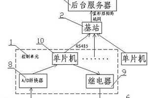 一種基于LAN的變電站蓄電池在線除硫養(yǎng)護方法