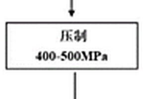 高速列車用纖維增強銅基制動閘片及制備和摩擦制動性能