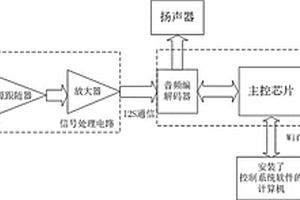 基于耦合腔麥克風(fēng)的真耳分析測試系統(tǒng)