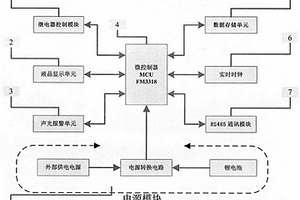 一種單相智能電能表用繼電器驅(qū)動(dòng)芯片檢測(cè)裝置