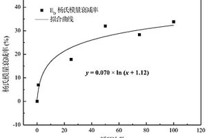 基于納米壓痕技術(shù)的鋰離子電池電極力學(xué)性能測試評價方法