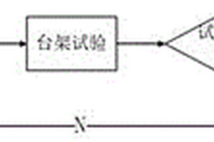 待檢測電驅(qū)系統(tǒng)潤滑油最佳注油量的檢測試驗方法