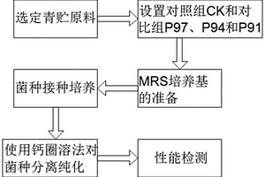 一種高品質(zhì)的青貯構(gòu)樹發(fā)酵方法