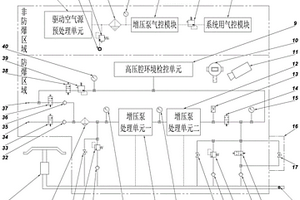 一種高壓氣體密封檢測用壓力可調(diào)節(jié)的輔控系統(tǒng)