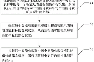 智能電表群運(yùn)行性能實時變化的定量評價方法