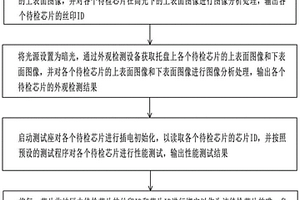 一種芯片自動化檢測方法和裝置