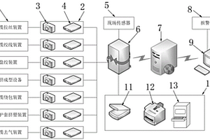 一種用于電力電纜生產(chǎn)制造的質(zhì)量監(jiān)測(cè)系統(tǒng)