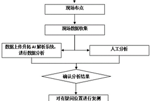 裝配式建筑套筒灌漿檢測方法