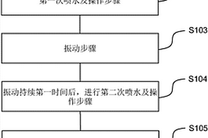 車載元件的防水試驗(yàn)方法