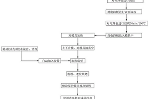 一種LED硅膠制造工藝