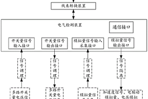 單車制動控制裝置檢測設備、健康狀態(tài)評估方法