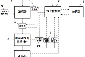 一種核電站電動調(diào)節(jié)閥驅(qū)動模件測試裝置及其方法